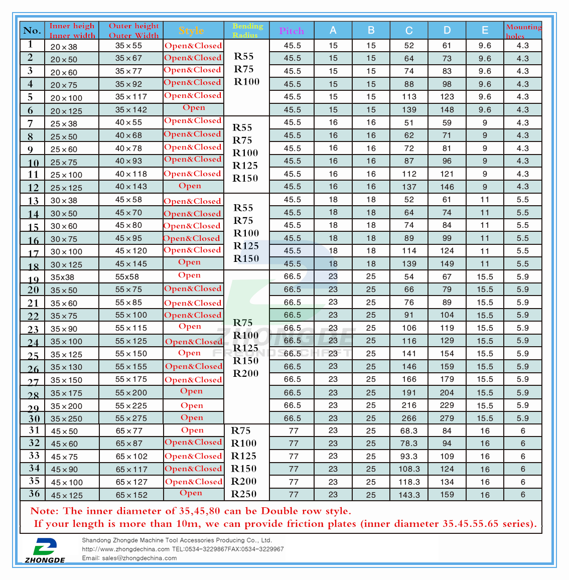 Factory wholesale high-quality plastic cable drag chain