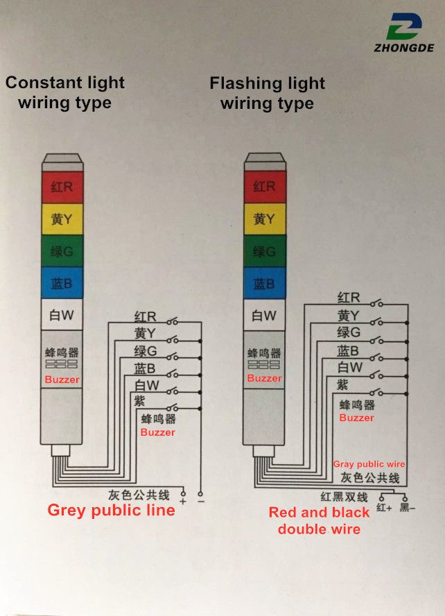 Waterproof IP65 Industrial LED High Bay Light for Workshop Warehouse