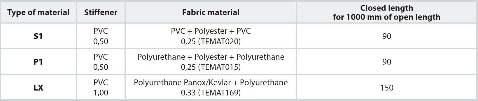 Thermic-Welded Covers for Linear Slides
