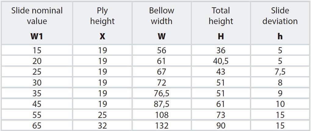 Thermic-Welded Covers for Linear Slides