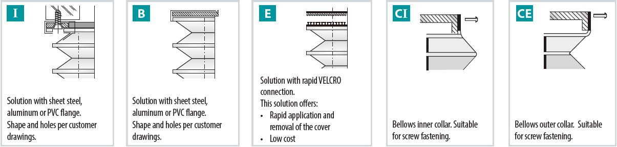 Bellows For Hoisting Platform