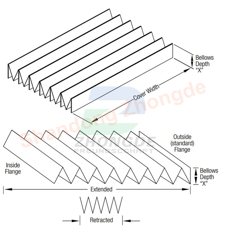 Magic Flat Type Bellows Cover