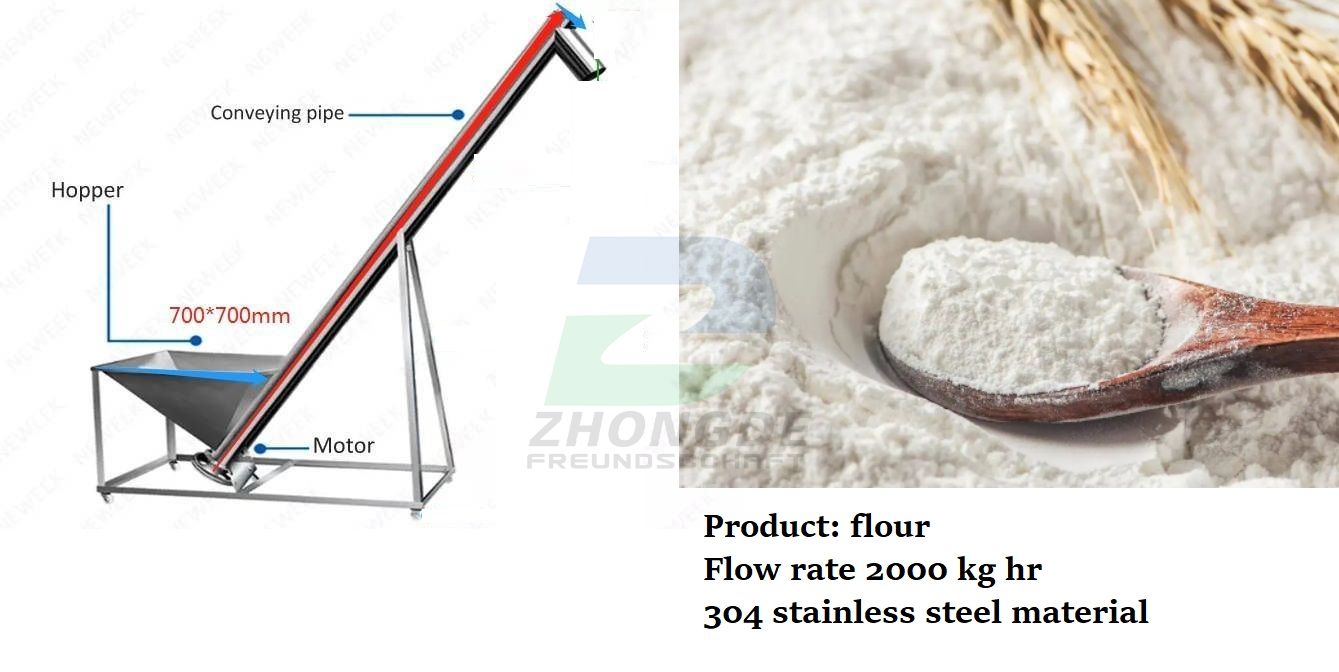 Shandong Zhongde High Quality Screw Conveyor for Packaging Lines