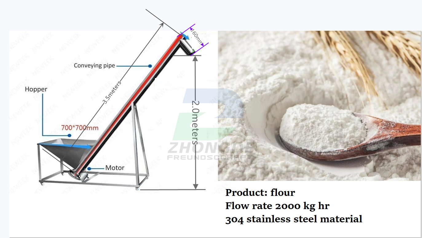 Spiral Flexible Hopper Screw Conveyor for  Food Production Line